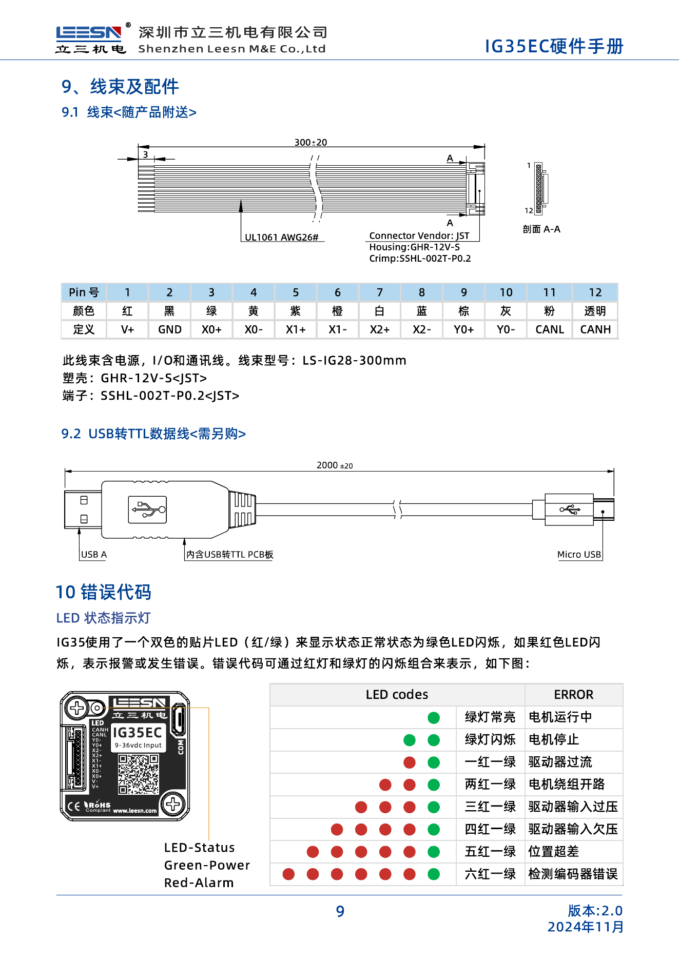 IG35EC 线束与 LED 状态说明