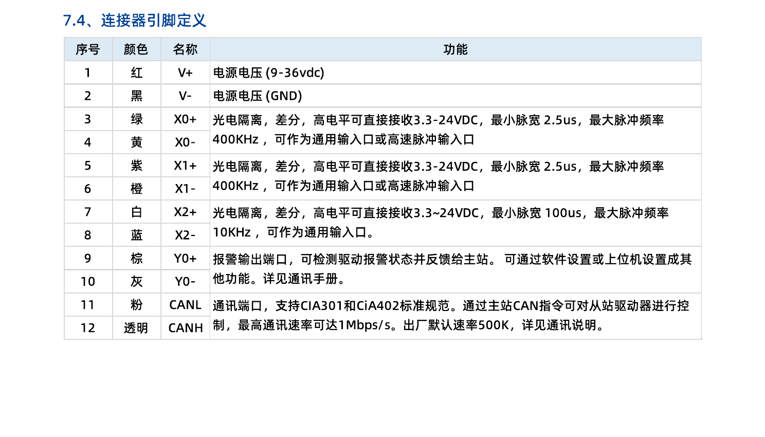 电机 12 芯连接器中 CANL 和 CANH 的定义